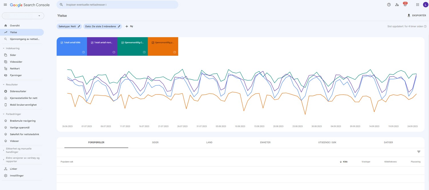 Skjermbilde av ytelse i Google Search Console