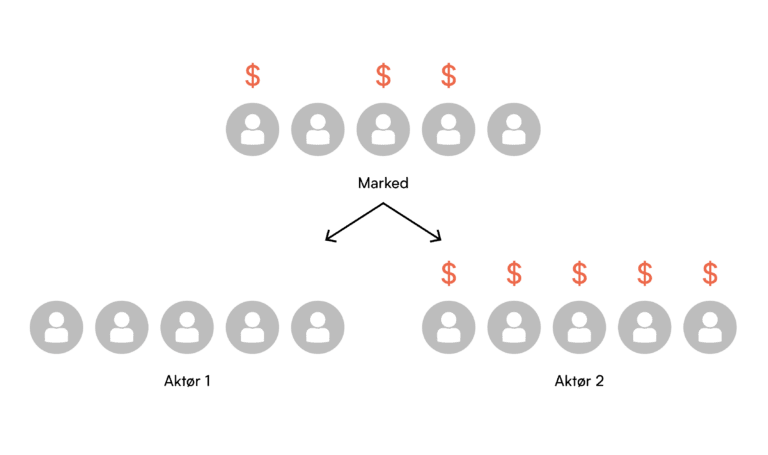 Attribusjon for å treffe riktig målgruppe