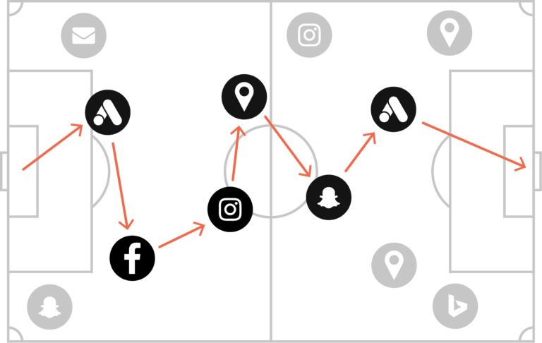 Datadrevet attribusjon fremstilt som et fotballlag