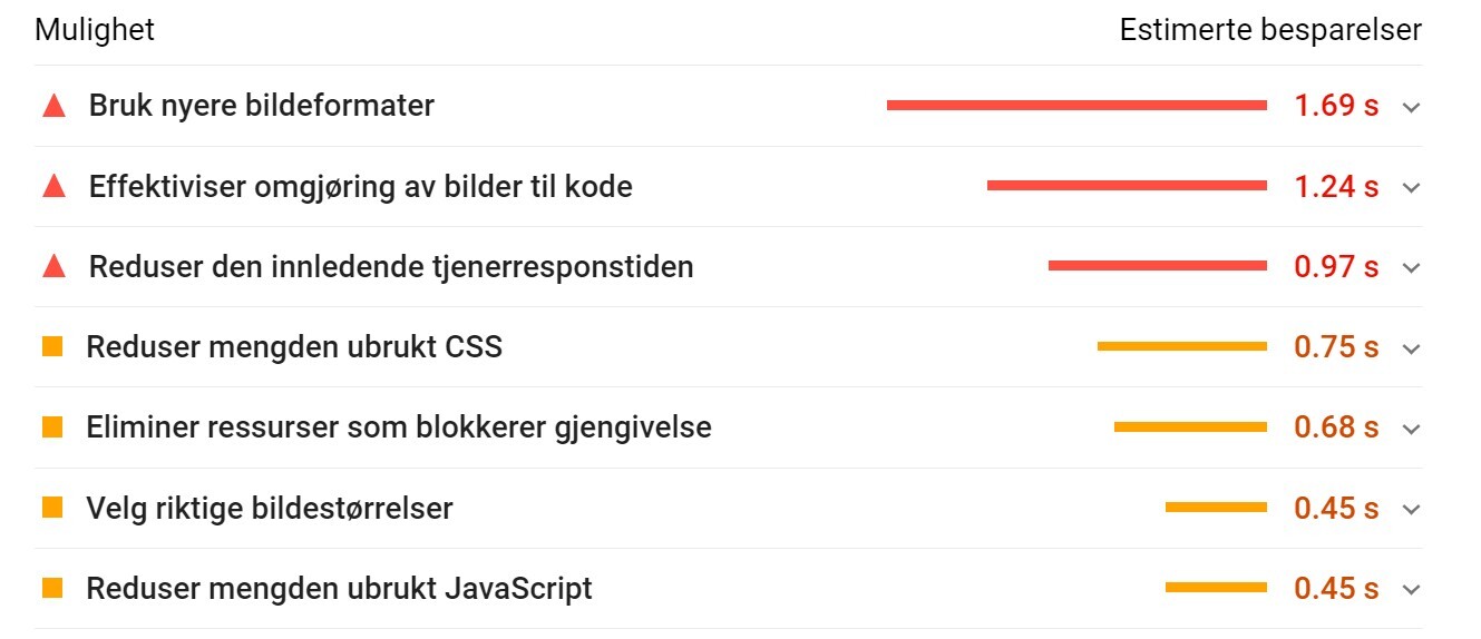 Muligheter til forbedring av Core Web Vitals og PageSpeed fra PageSpeed Insights