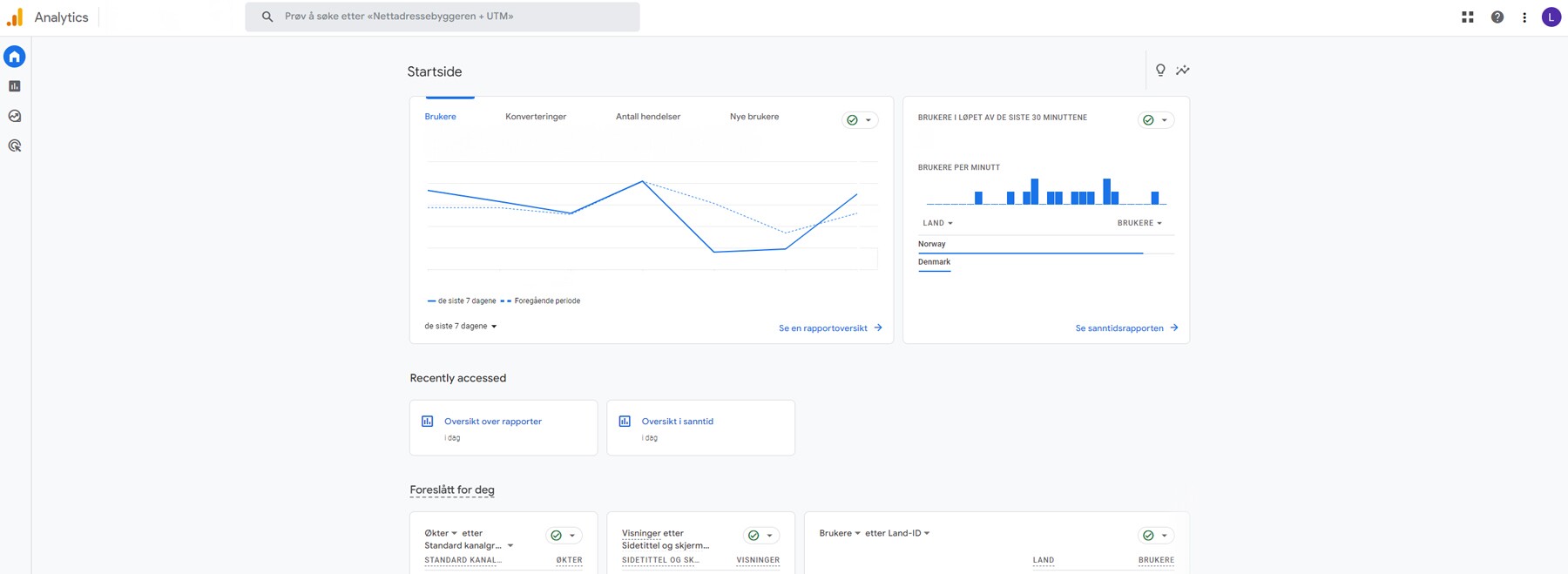 Google Analytics 4 dashboard