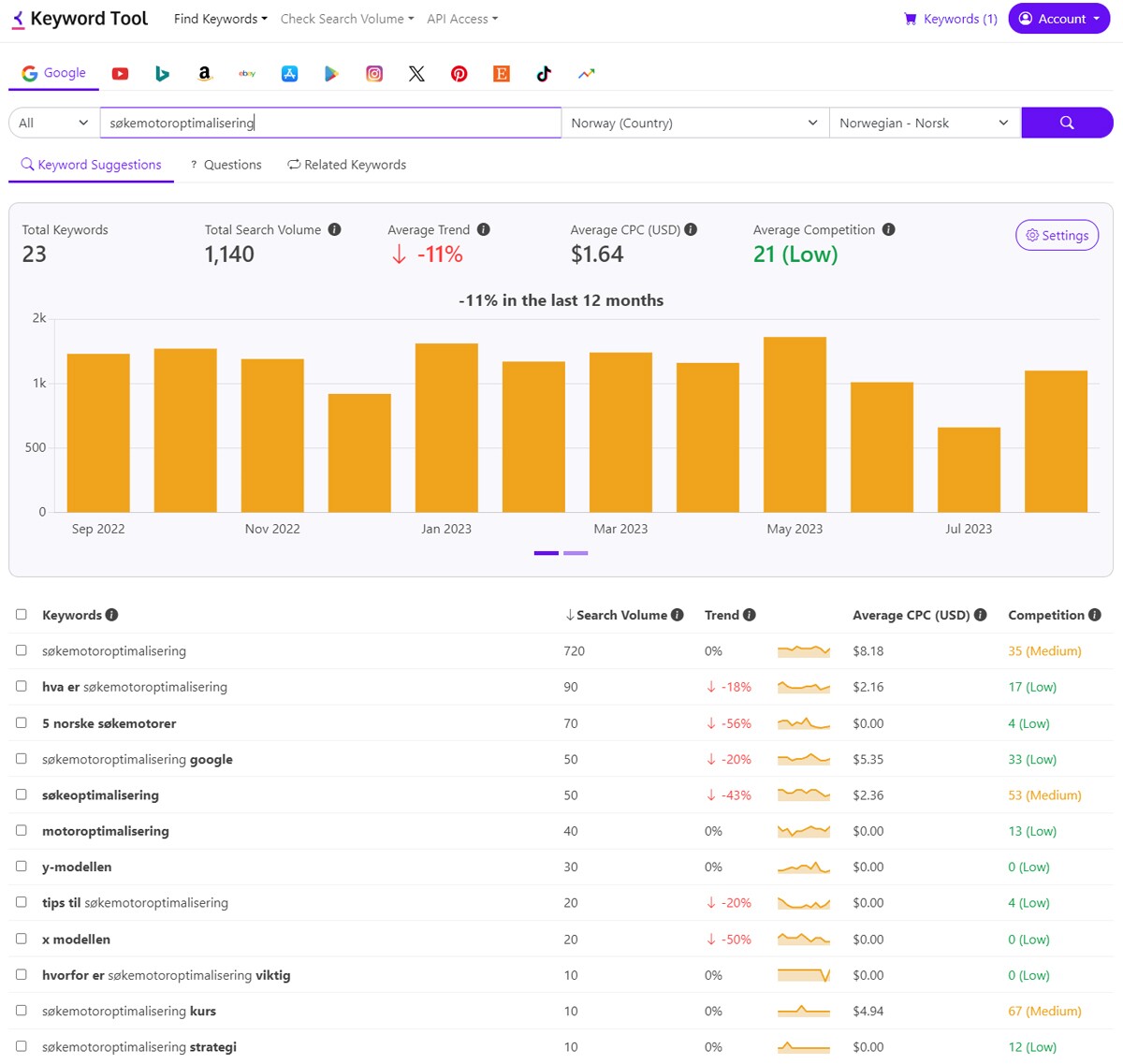 Søkeresultat på "søkemotoroptimalisering" i Keyword Tool