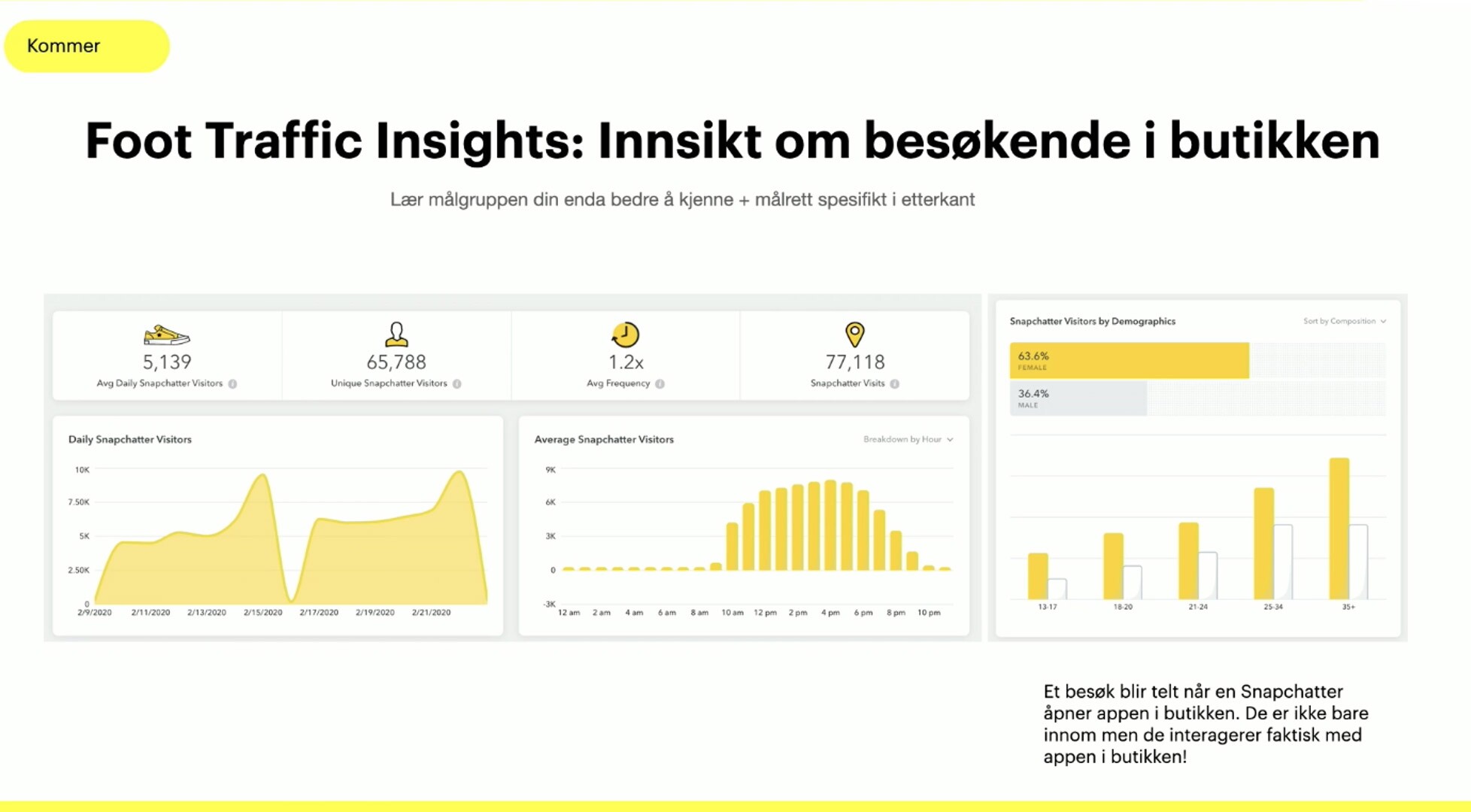 En visning av Foot Traffic Insights, med teksten "innsikt om besøkende i butikken".